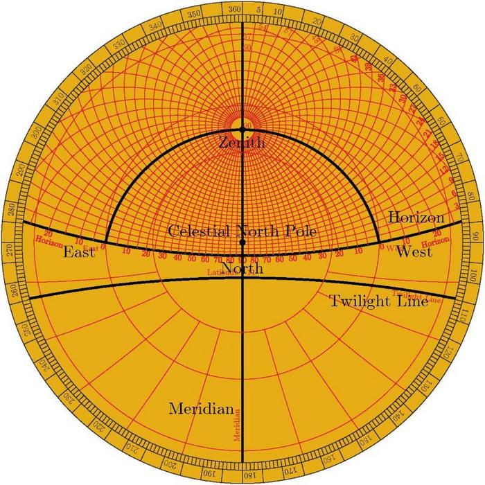 Computerized Astrolabe