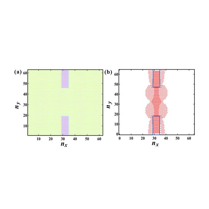 Minimal model for force chain connection between hard regions.