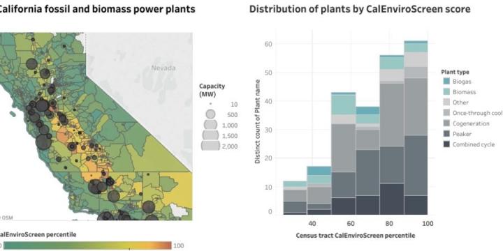 CA Fossil Fuel and Biomass Plants and Distribution of Plants by CalEnviroScreen Score