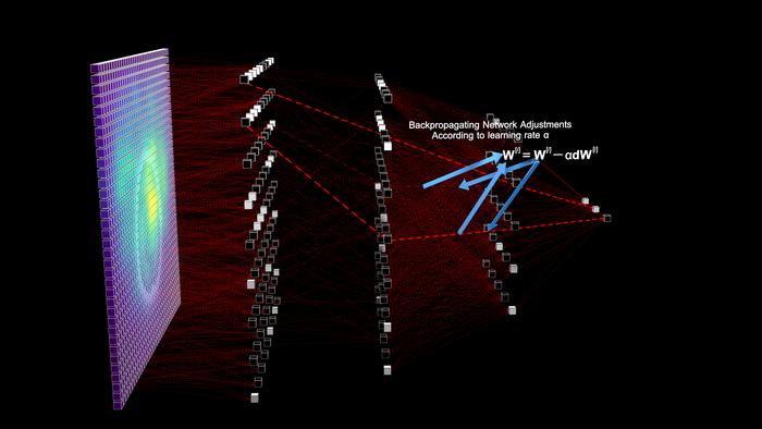 Illustration of a machine learning network