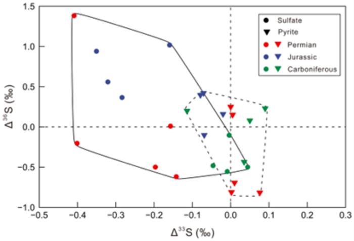 Sulfur isotope anomalies in coal combustion: Applications to the present and early Earth environments