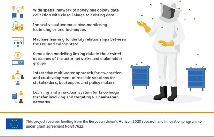 B-GOOD Unique Features