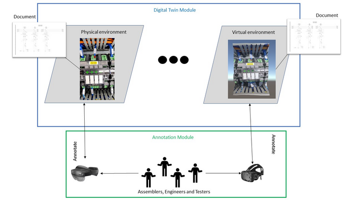 HCLINT-DT framework adapted to the Elettrotecnica Imolese use case: physical components of electrical switchboards are recognized giving the chance to read or write annotation that are mirrored in its DT in the virtual space, that also provides the same possibilities.
