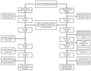 Flow of patient selection in study and control groups