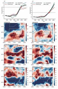 Projected changes of NDWOR, intensity of rainfall event and the frequency of EPE during the Mei-yu period.