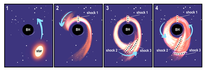 black hole formation diagram