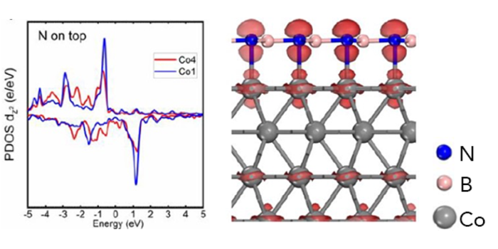 Advanced Ferromagnetic Tunnel Junction Using Two-dimensional Hexagonal-BN