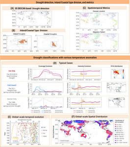 Global-scale coastal/inland drought detection, spatiotemporal metrics, and associated temperature anomaly-based drought classifications.