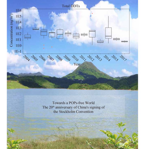 The 20th anniversary of China’s signing of the Stockholm Convention: Towards a POPs-free World