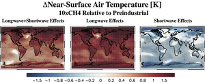 Methane long and shortwave effects