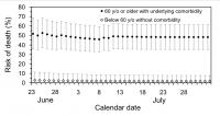 Estimates of the Risk of MERS Death by Age and Underlying Comorbidity