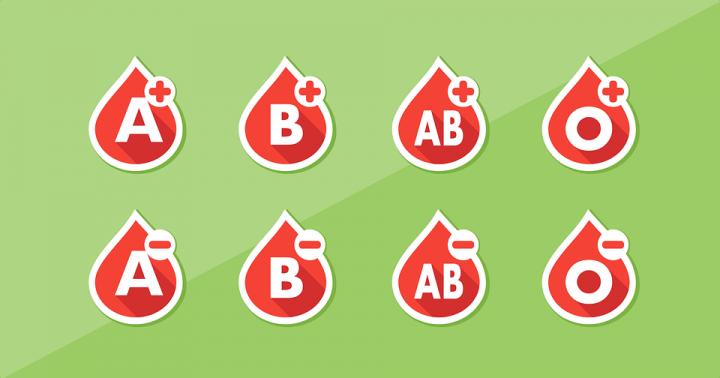 Detecting Blood Type