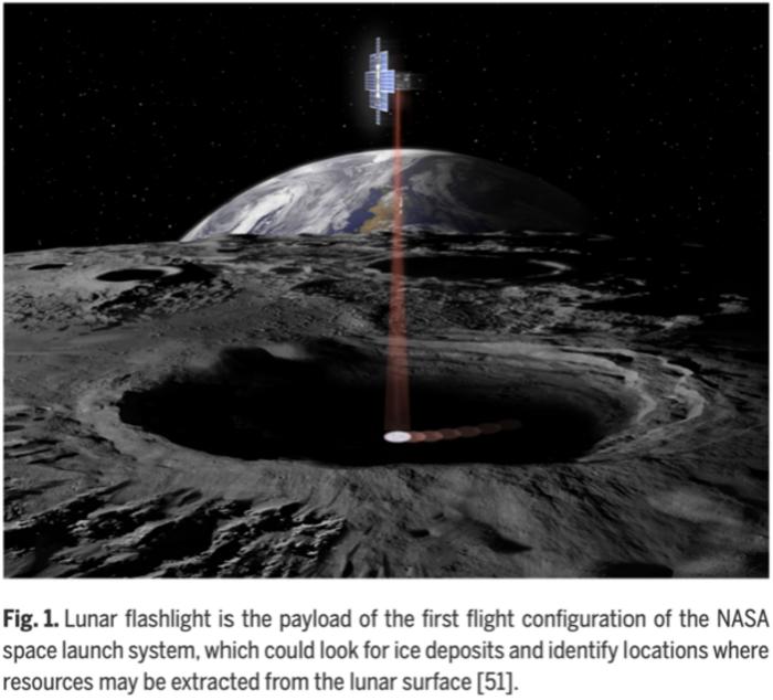 Fig. 1. Lunar flashlight is the payload of the first flight configuration of the NASA space launch system, which could look for ice deposits and identify locations where resources may be extracted from the lunar surface [51].