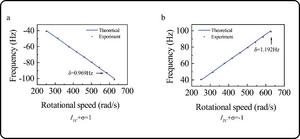 Integrated THz emitter for precise rotating target detection.