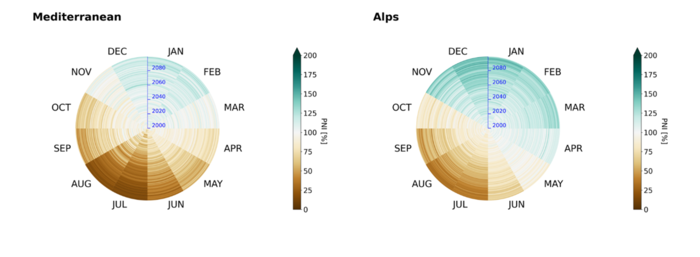Drying stripes for two hot spot regions in Europe