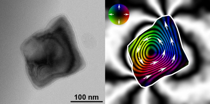 Direct Visualization of Thermomagnetic Behavior of Pseudo-Single-Domain Magnetite Particles (1 of 3)