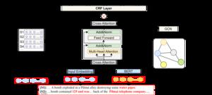 Overview of the element relational graph-augmented multi-granularity contextualized encoder framework