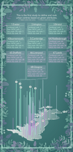 Urban centre green metrics in Great Britain: A geospatial and socioecological study