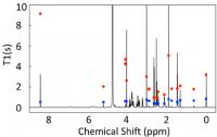 Proton NMR Spectrum