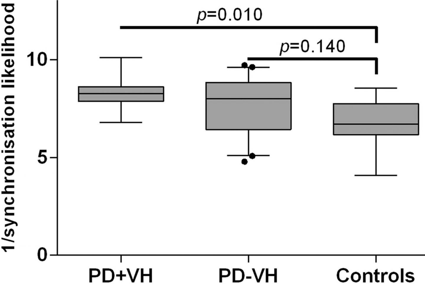 Figure 1 Box-and-whisker Plot