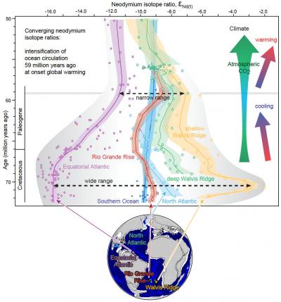 Neodymium Isotope Ratio