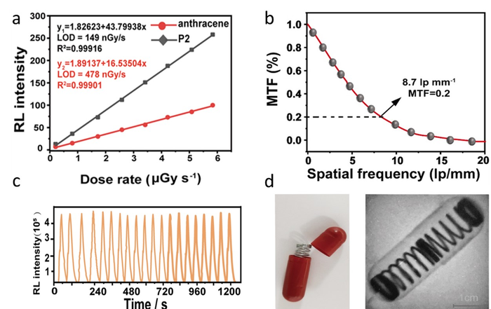 Amorphous polymeric scintillators with multicolor radioluminescence.