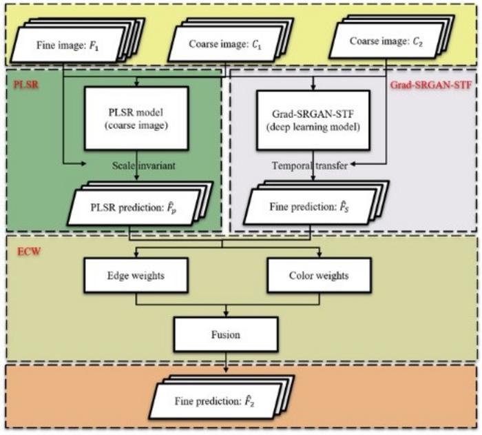 Flowchart of StarFusion.