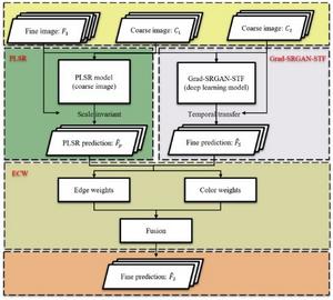 Flowchart of StarFusion.