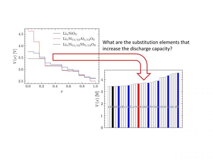 Figure 1. Lowering computational costs by combining different evaluation techniques