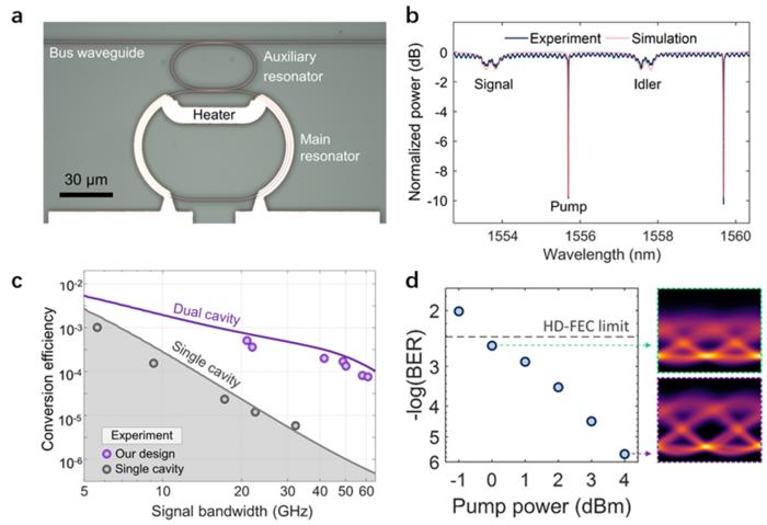 Figure 2 | Device characterizations and system demonstrations.