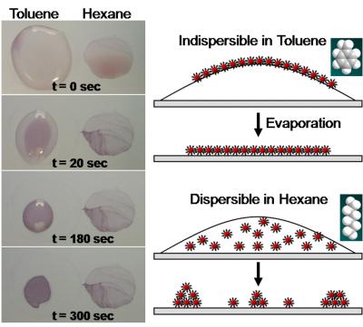 Creating Layers of Nanoscale Gold