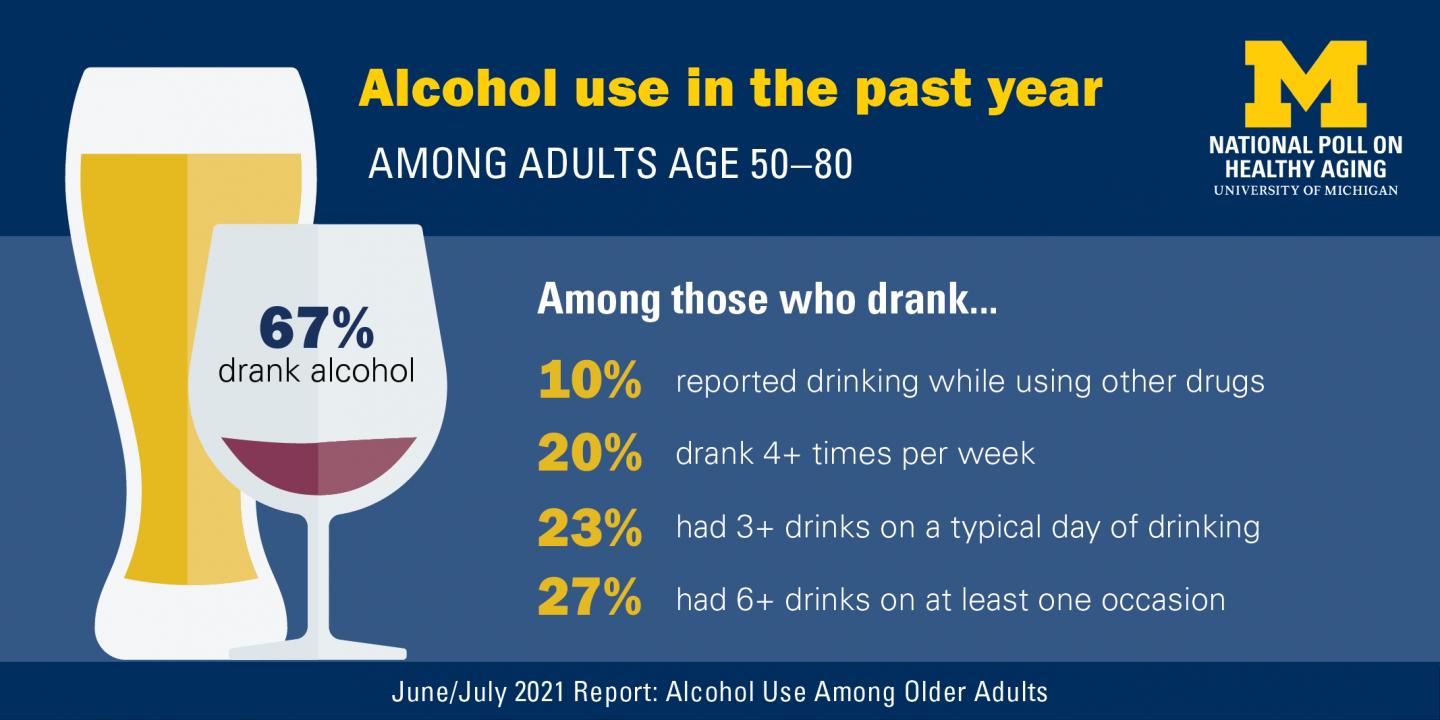 Alcohol use by older adults