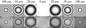 Figure 3 | Theoretical and experimental results of interference patterns