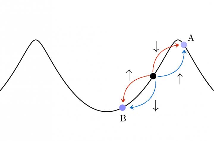 Pair-scattering Process