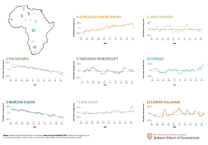 Water storage trends in aquifers in Africa (2/2)