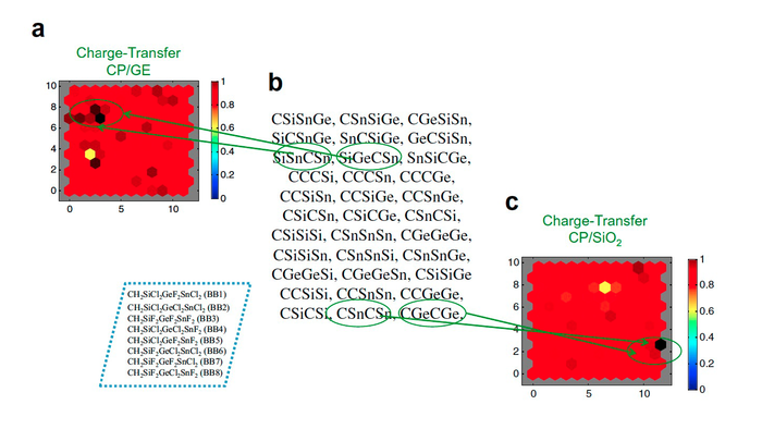 Discovery of new hybrid materials out of tens of thousands of possibilities