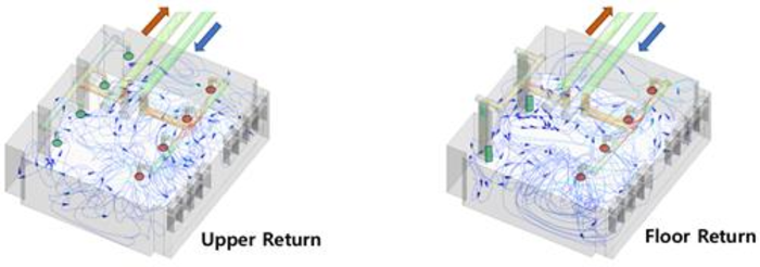 Airflow in a typical elementary school classroom