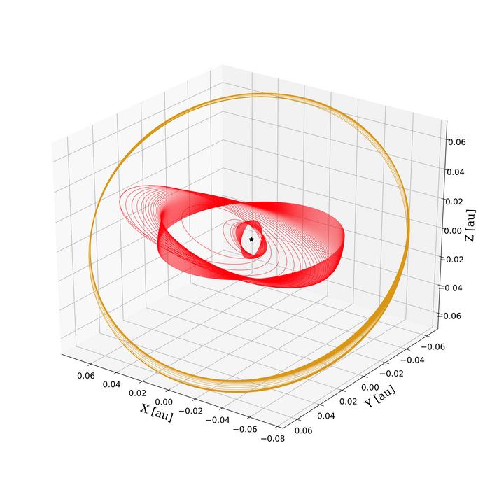 Evolution of the orbits of planets in the planetary system K2-360