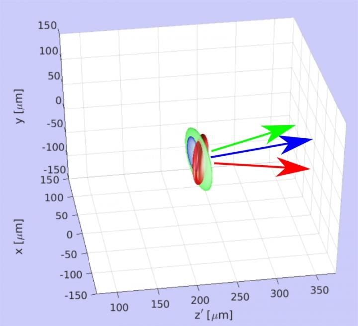 Modeling of the Interactions of Femtosecond Laser Pulses