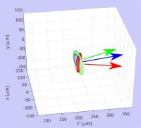 Modeling of the Interactions of Femtosecond Laser Pulses
