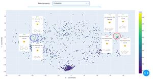 Two clusters have been attributed with high confidence by the reference model. The denser cluster on the left represents steroid derivatives, while the right, less defined cluster includes polychlorinated biphenyls and polyphenols. The visualised data is: