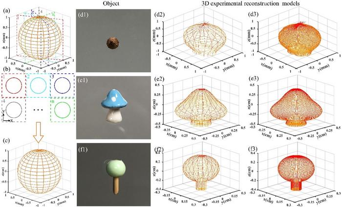 FIG 2