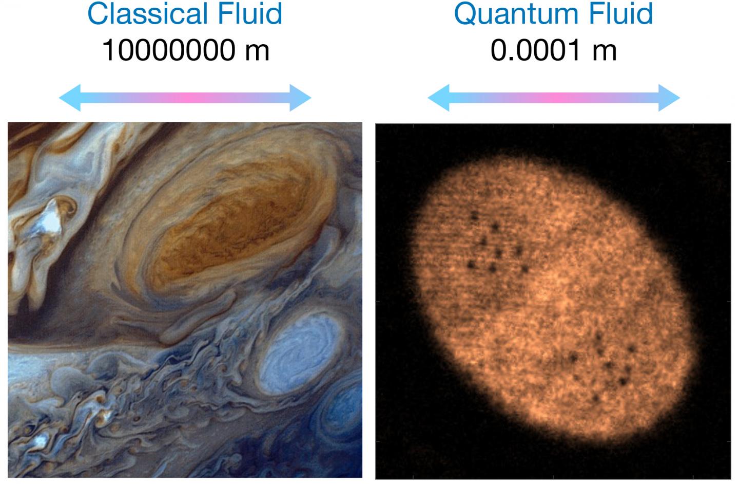 Quantum Turbulence Comparison