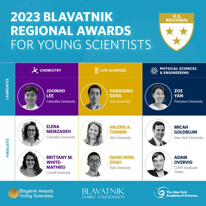 2023 Blavatnik Regional Awards for Young Scientists Honorees Announced