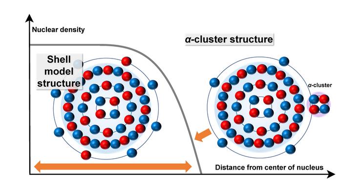 Structural changes in titanium-48