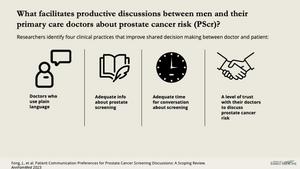 Fong Visual Abstract