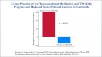 Group Practice of the Transcendental Meditation and TM-Sidhi Program and Reduced Socio-Political Violence in Cambodia 1990-2008