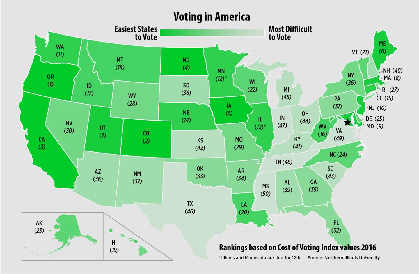 Ease-of-Vote Rank