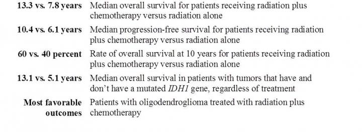 The Study's Key Findings