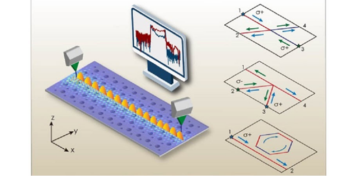 Schematic view of topology-empowered membrane devices for terahertz photonics.